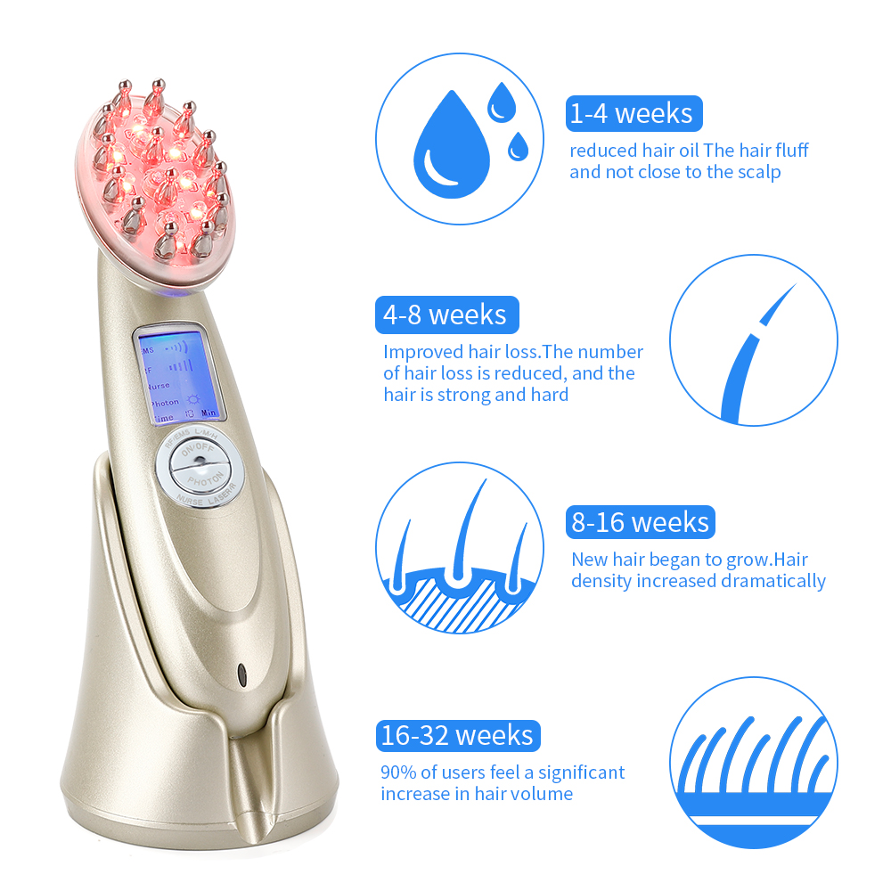Electric Laser Hair Growth Com - đánh giá và giá Hair Care For Hair Growth